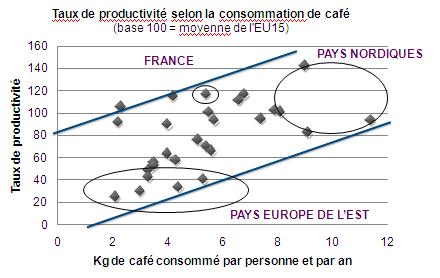 Cafe_vs_productivite