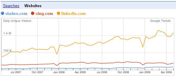 Viadeo_vs_xing_vs_linkedin