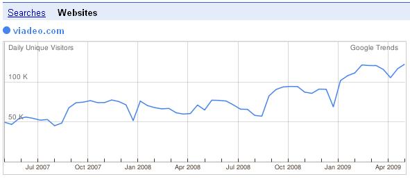 Viadeo_trend