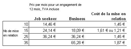 Mise en relation linkedin-comparatif