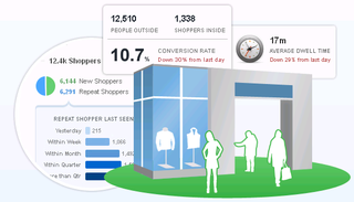 Euclid-analytics-en-magasin